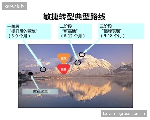 传统模式向敏捷化转型 提升市场应变能力