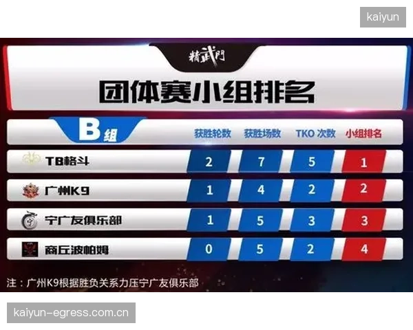 阵容深度不足是潜在隐患，小组赛末轮或因主力体能下降导致战术执行力折扣。
